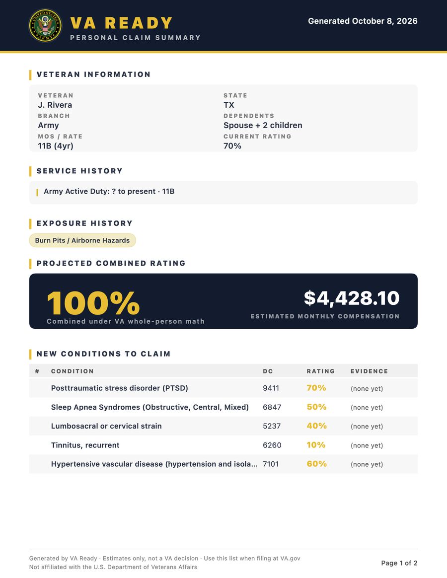 A VA Ready personal claim summary PDF showing veteran information, service history, exposure history, a projected combined rating of 100 percent with estimated monthly compensation, and a table of conditions with diagnostic codes, ratings and evidence status.